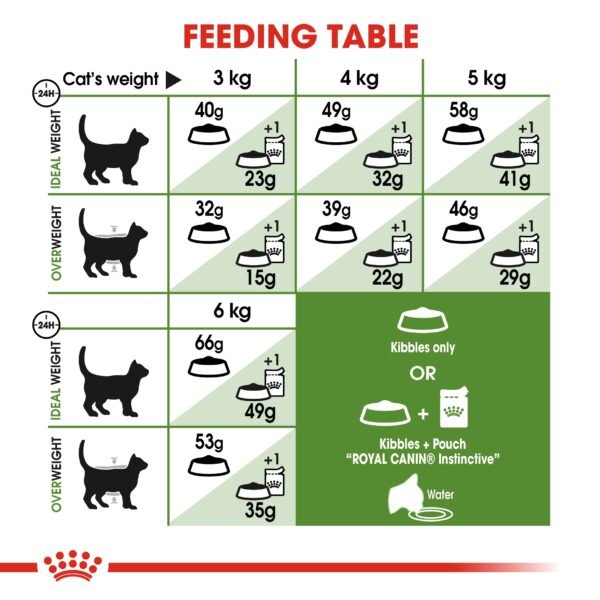 Feline Health Nutrition Outdoor 2 KG - Image 2
