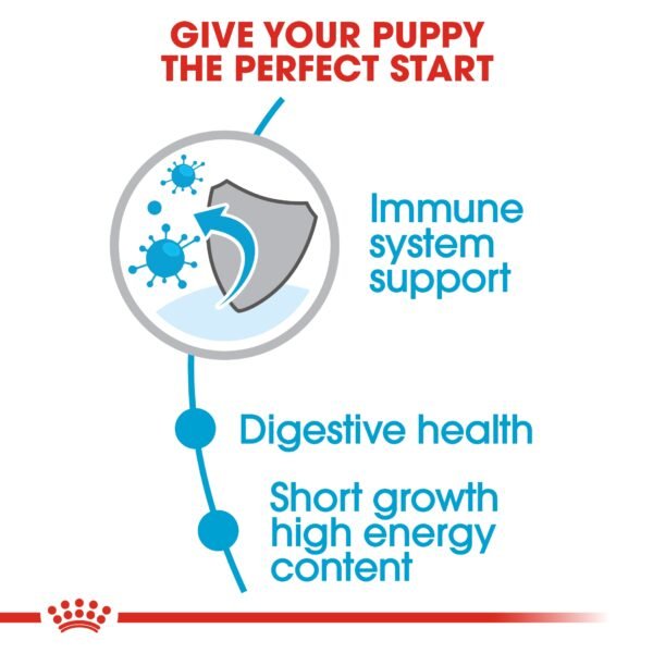 Size Health Nutrition Medium Puppy 15 KG - Image 3