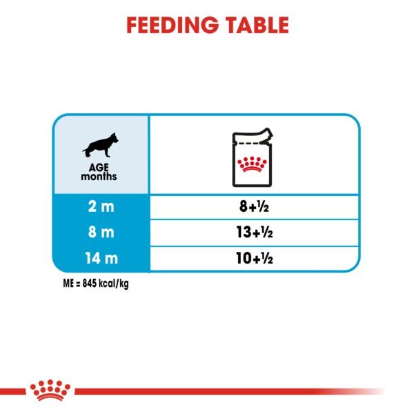 Size Health Nutrition Maxi Puppy (WET FOOD - Pouches) - Image 6