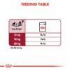 Size Health Nutrition Medium Adult (WET FOOD - Pouches) - Image 4