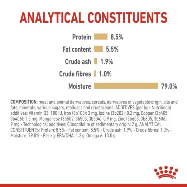 Breed Health Nutrition Pomeranian (WET FOOD - Pouches) - Image 4