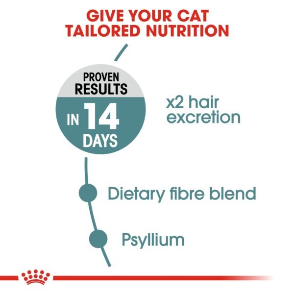 Feline Care Nutrition Hairball Care 400 g - Image 4