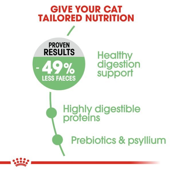 Feline Care Nutrition Digestive Care 400 g - Image 3