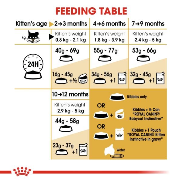 Feline Breed Nutrition Persian Kitten 400 g - Image 2