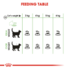 Royal Canin Digestive Care - Image 2