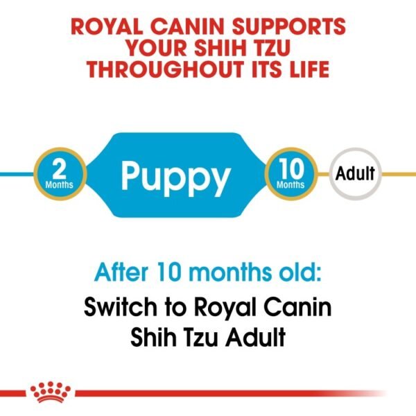 Royal Canin Shih Tzu Puppy 1.5 KG - Image 3