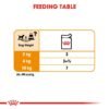 Royal Canin Coat Care (WET FOOD - Pouches) 12 x 85g - Image 4