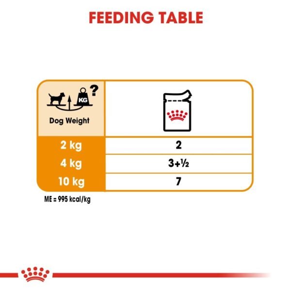 Royal Canin Coat Care (WET FOOD - Pouches) 12 x 85g - Image 4