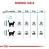 Royal Canin Feline Care Nutrition Urinary Care - Image 4