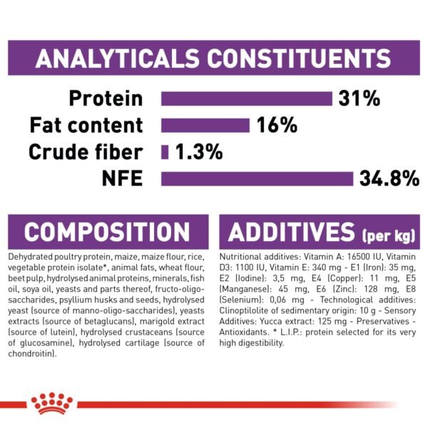 Royal Canin Size Health Nutrition Giant Junior 15 KG - Image 3