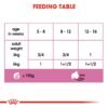 Royal Canin Feline Health Nutrition Mother & Babycat Mousse Wet Food - Cans 12 x 195g - Image 3