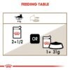 Royal Canin Feline Health Nutrition Ageing +12 Gravy WET FOOD - Pouches 12 x 85g - Image 7