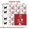 Royal Canin Feline Health Nutrition Fit 32 - Image 5