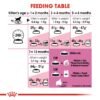 Royal Canin Feline Health Nutrition Kitten - Image 4