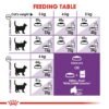 Royal Canin Feline Health Nutrition Sensible - Image 3