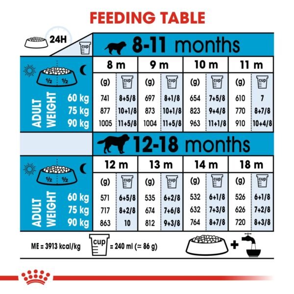 Royal Canin Size Health Nutrition Giant Junior 15 KG - Image 6