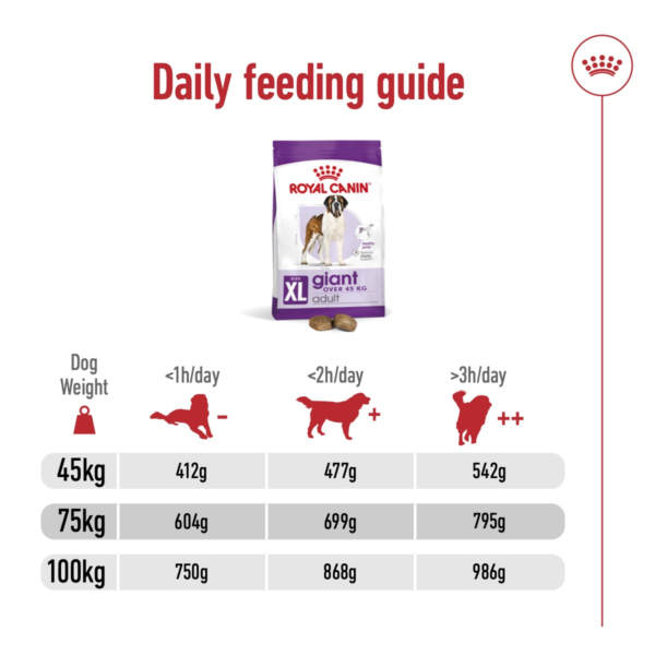 Royal Canin Size Health Nutrition Giant Adult 15 KG - Image 6