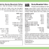 Taste of the Wild: Cat Food - Rocky Mountain - Image 4