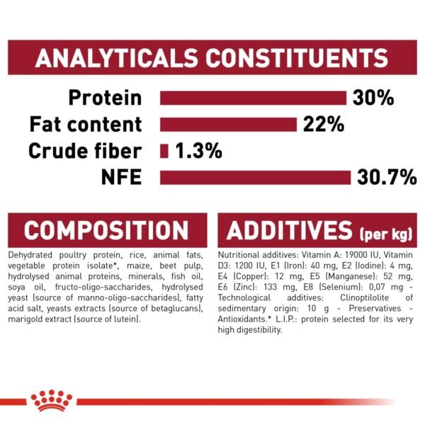 Royal Canin Size Health Nutrition Medium Starter 4 KG - Image 3