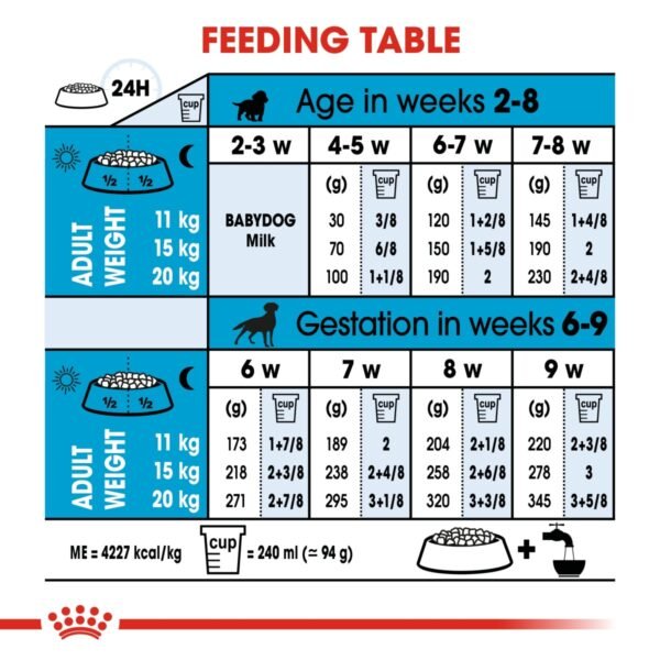 Royal Canin Size Health Nutrition Medium Starter 4 KG - Image 4