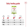 Royal Canin Size Health Nutrition XS Adult 8+ 1.5 KG - Image 6