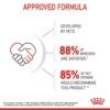 Royal Canin Size Health Nutrition Mini Puppy Wet Food - Pouches 12 x 85g - Image 3
