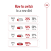 Royal Canin Size Health Nutrition XS Adult 8+ 1.5 KG - Image 7