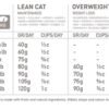 Orijen Fit & Trim Dry Cat Food 1.8kg - Image 3