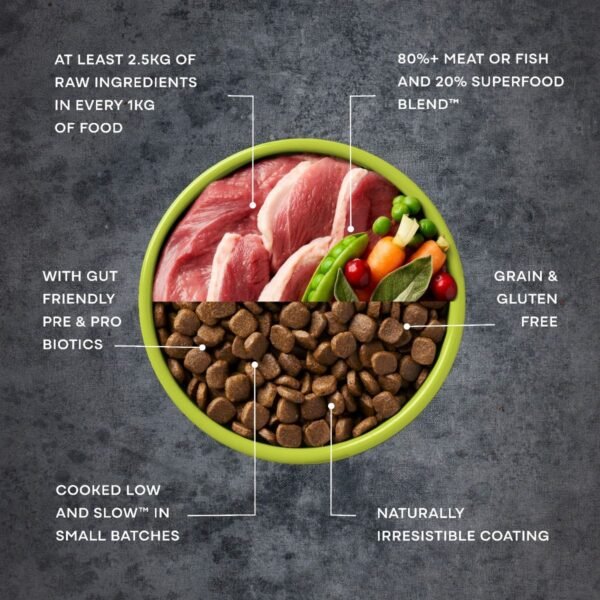AATU: Free Run Duck Dry Dog Food - Image 6
